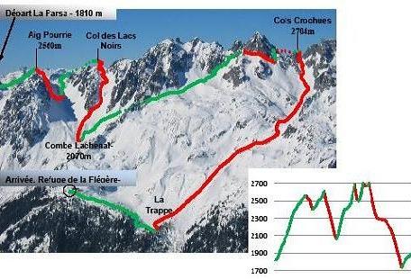 profil cols et cimes hauts